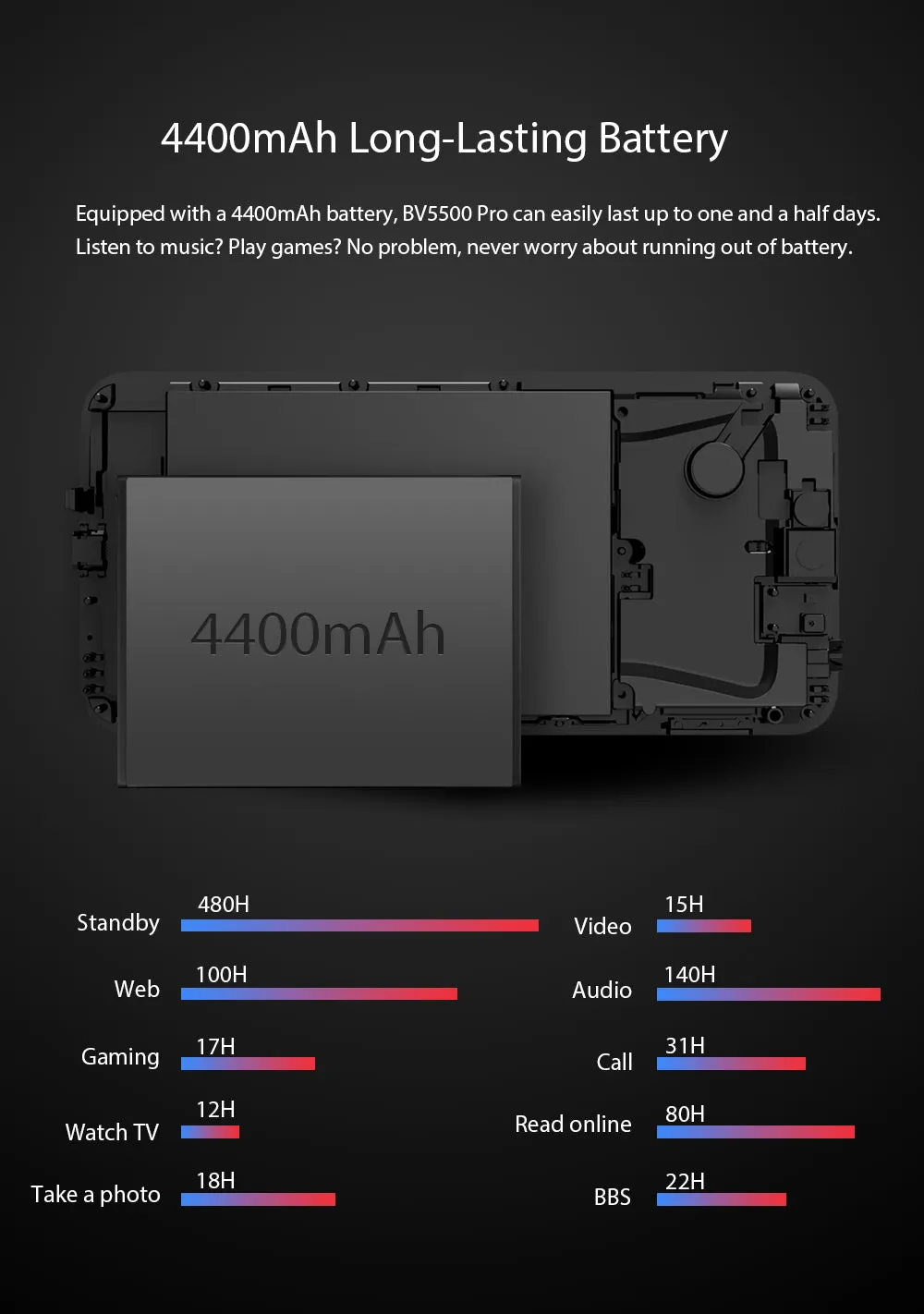 Blackview BV5500 Pro 4G Mobile Phone IP68 Waterproof 5.5"" HD  Android 9.0 3GB RAM 16GB ROM  8.0MP Camera NFC Green