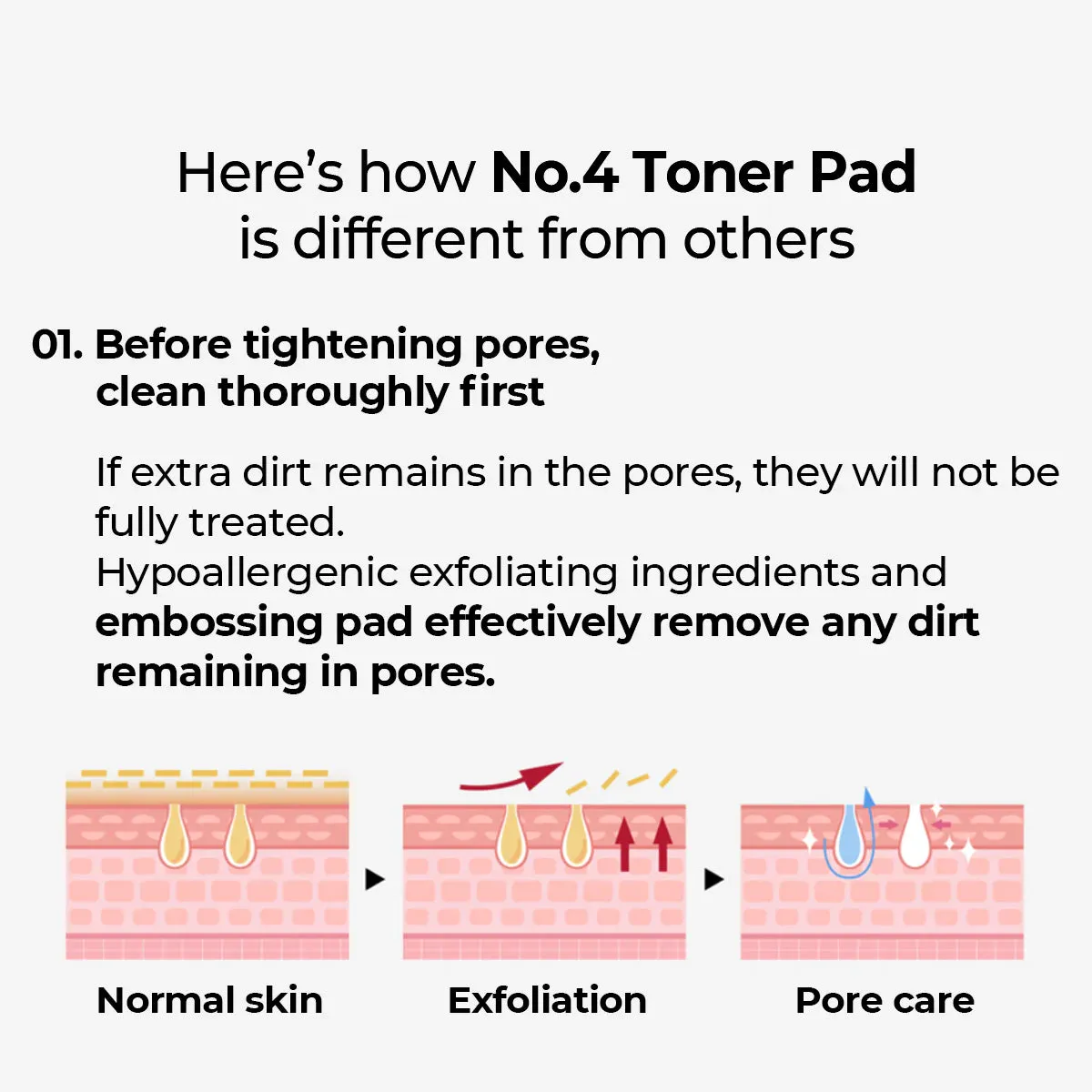 numbuzin - No. 4 Pore Zero Peeled Egg Toner Pad