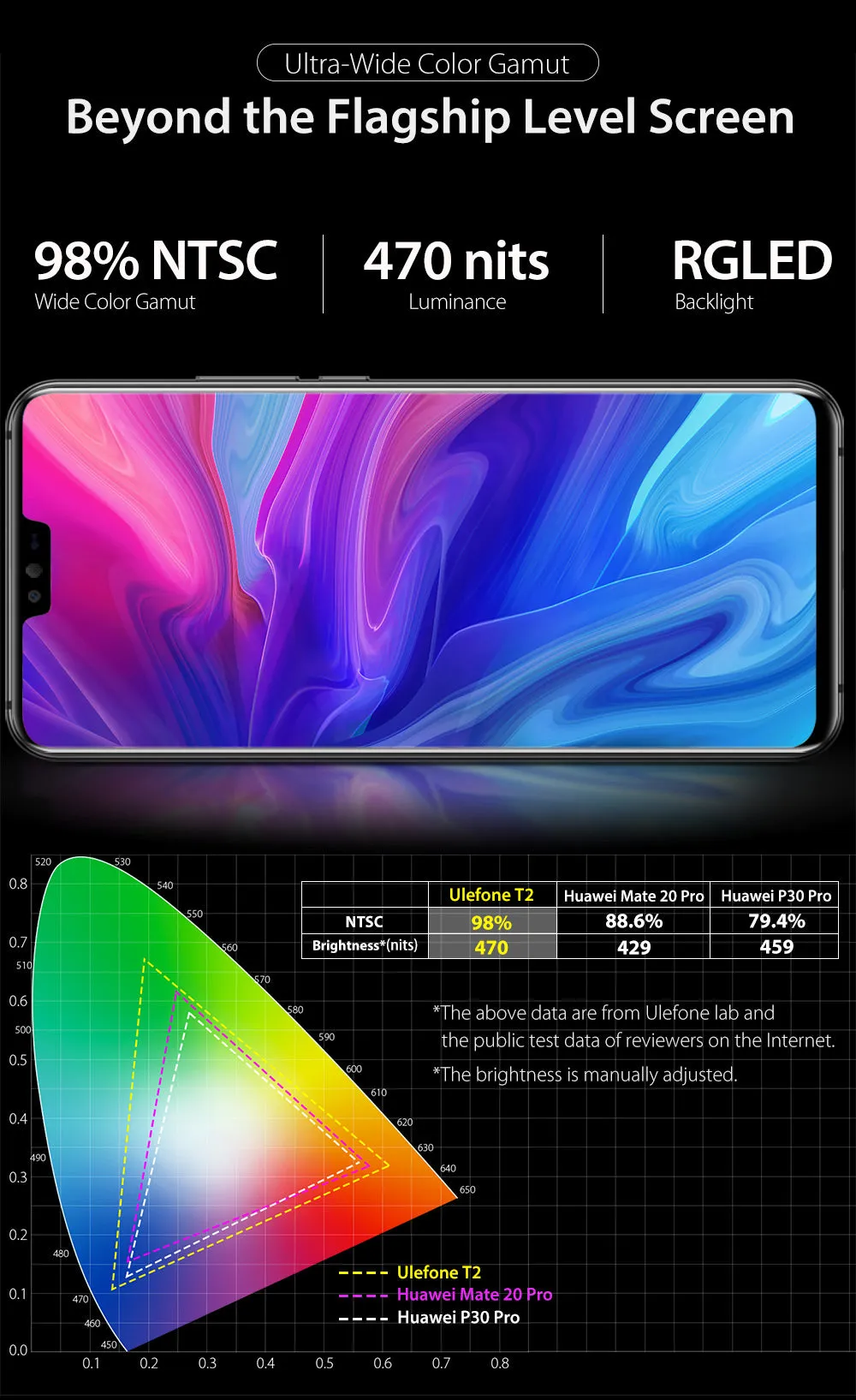 Ulefone T2 Smartphone Android 9.0 Dual 4G Cell Phone 6GB 128GB NFC Octa-core Helio P70 4200mAh 6.7"" FHD  Mobile Phone Android red