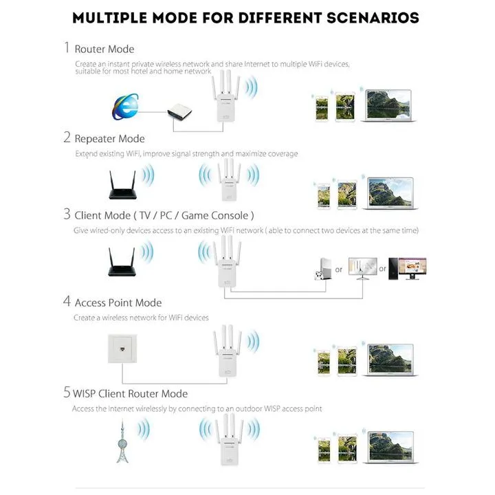 Wifi Repeater Wireless Router Extender Signal Booster with Antenna