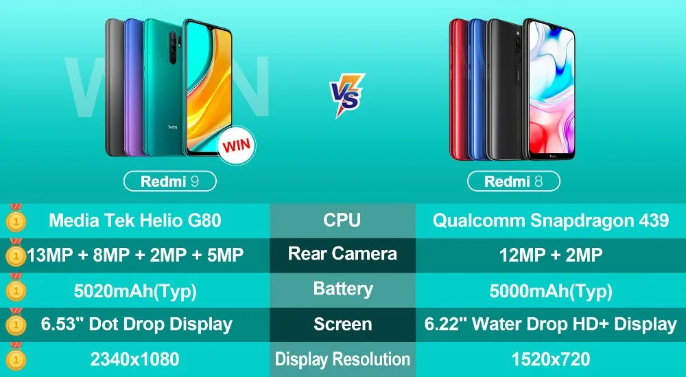 Xiaomi Redmi 9 global rom Smartphone  6.53"" Display 5020mAh Battery Redmi9 Mobile Phone green_4 64G